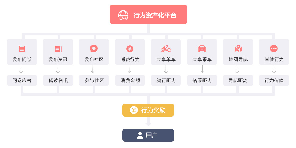 成都系統(tǒng)角色和終端區(qū)塊鏈平臺(tái)開發(fā) 成都系統(tǒng)角色和終端區(qū)塊鏈平臺(tái)開發(fā)