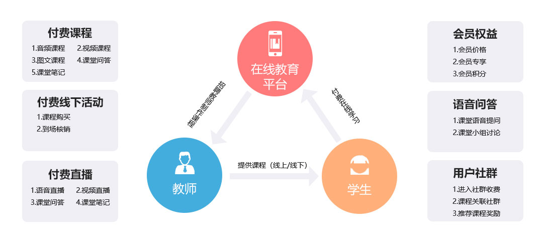 未來久在線教育系統(tǒng)定制開發(fā)解決方案 核心功能與內(nèi)容 未來久在線教育系統(tǒng)定制開發(fā)解決方案 核心功能與內(nèi)容