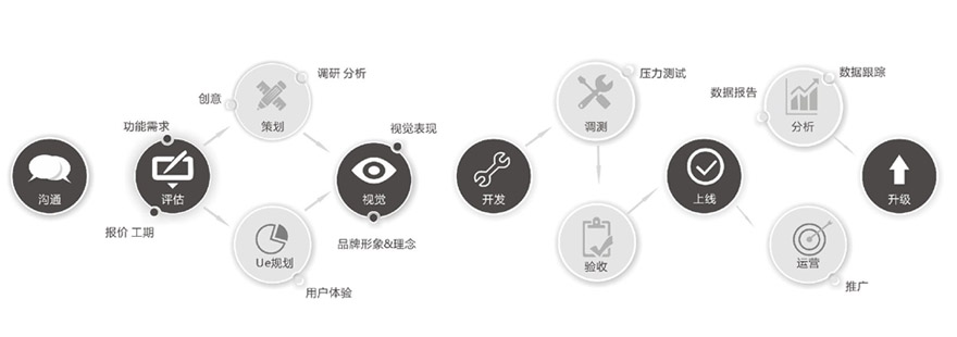 成都未來久APP開發(fā)公司<a href=http://www.lemqhoc.com/>成都開發(fā)APP</a>標(biāo)準(zhǔn)流程